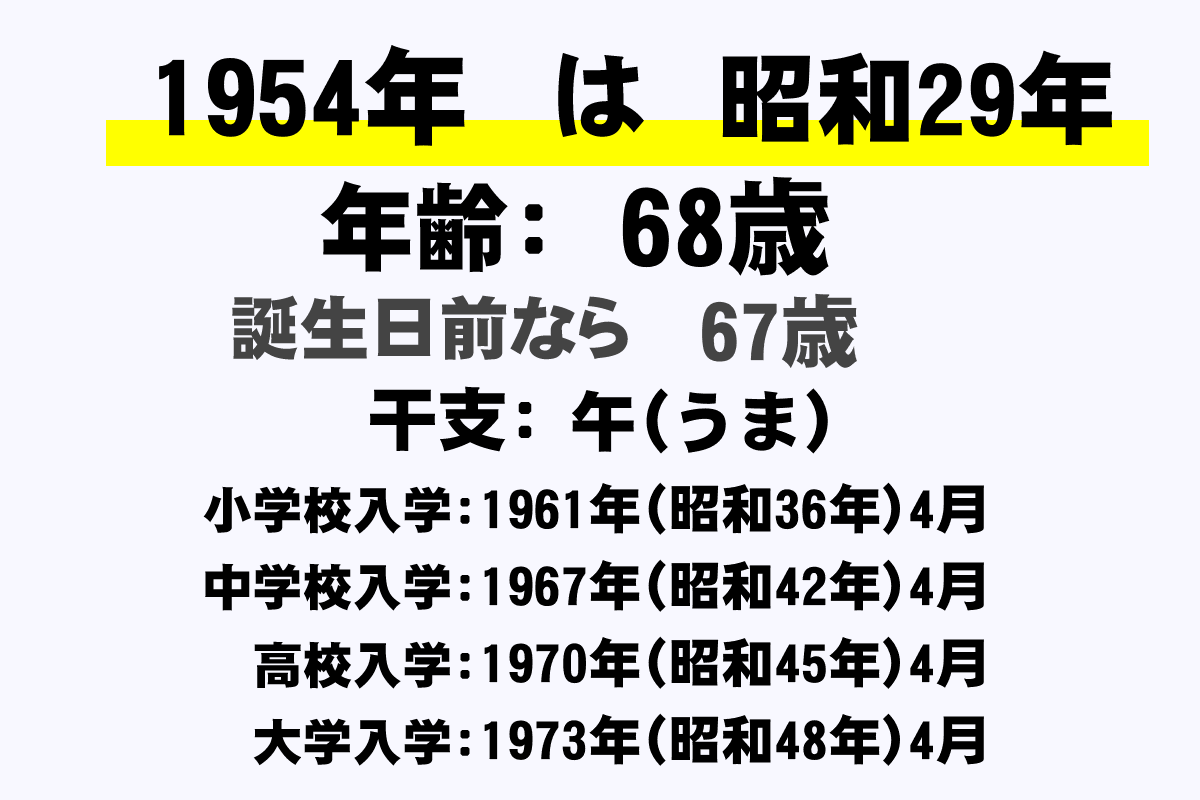 1954年 昭和29年 生まれの年齢早見表 今何歳 学年 卒業 干支 西暦 年収ガイド