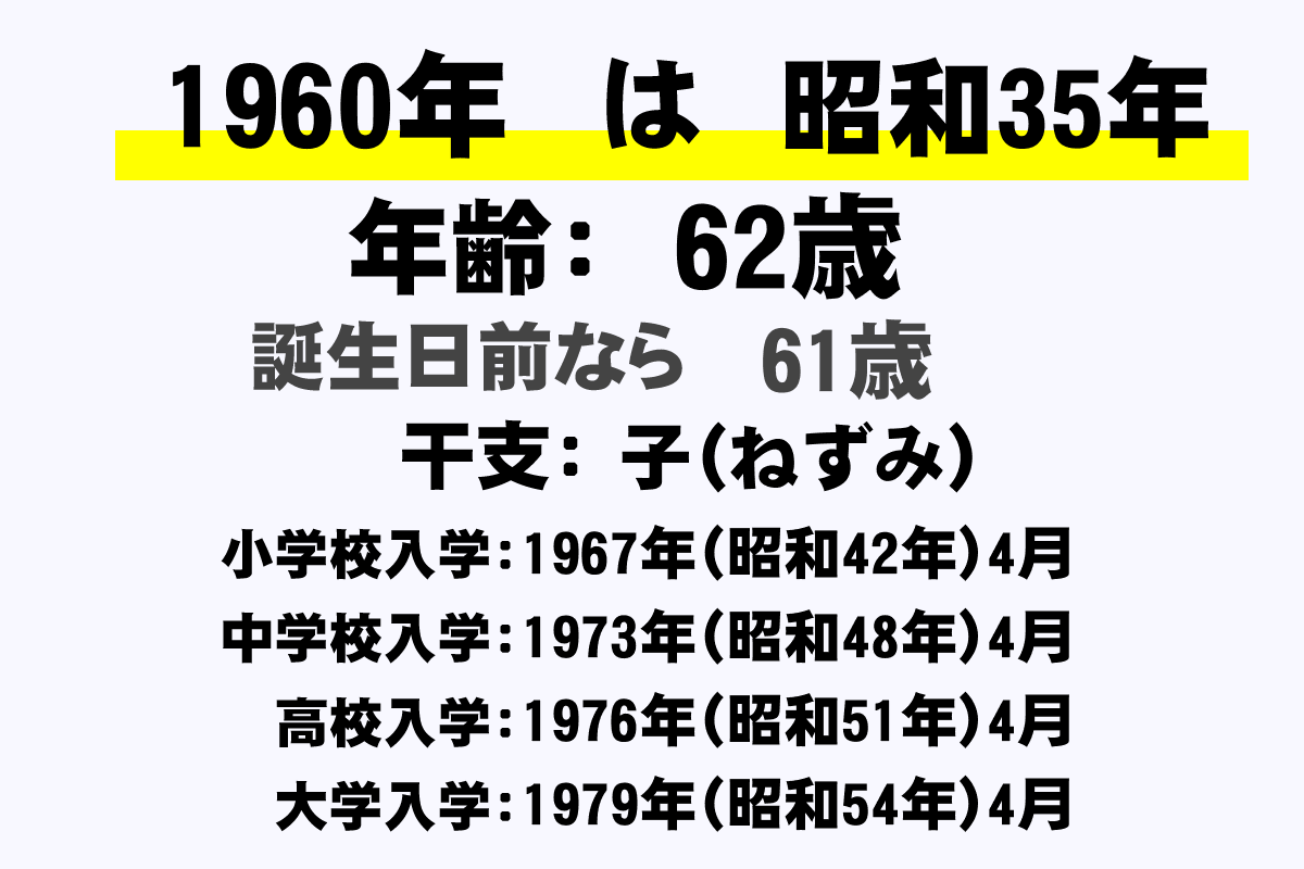 1960年(昭和35年)生まれの年齢早見表【今何歳？・学年・卒業・干支・西暦】｜年収ガイド