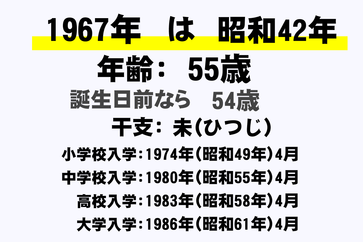 1967年 昭和42年 生まれの年齢早見表 今何歳 学年 卒業 干支 西暦 年収ガイド