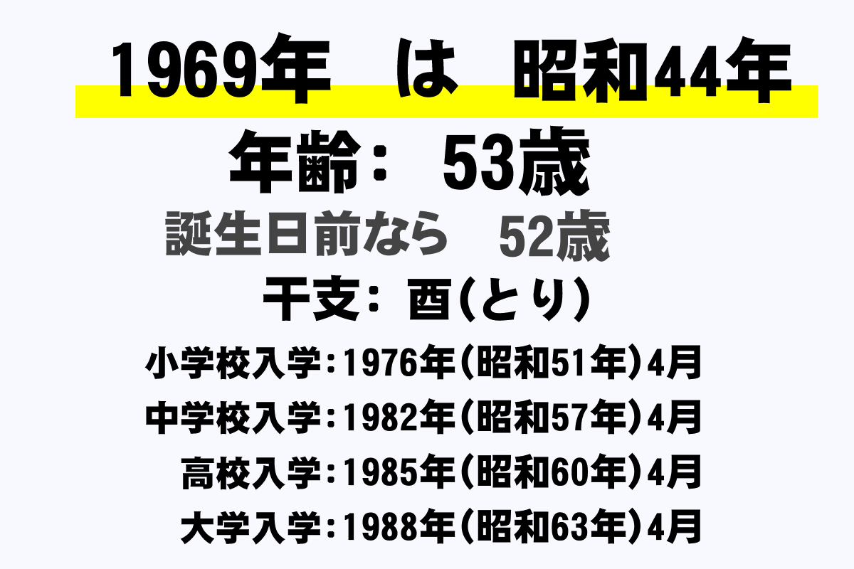 1969年 昭和44年 生まれの年齢早見表 今何歳 学年 卒業 干支 西暦 年収ガイド