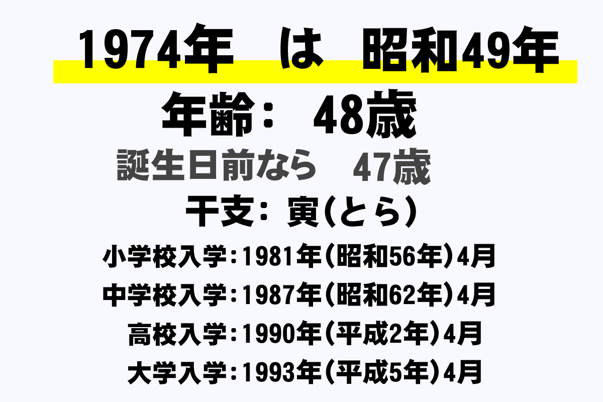 1974年 昭和49年 生まれの年齢早見表 今何歳 学年 卒業 干支 西暦 年収ガイド