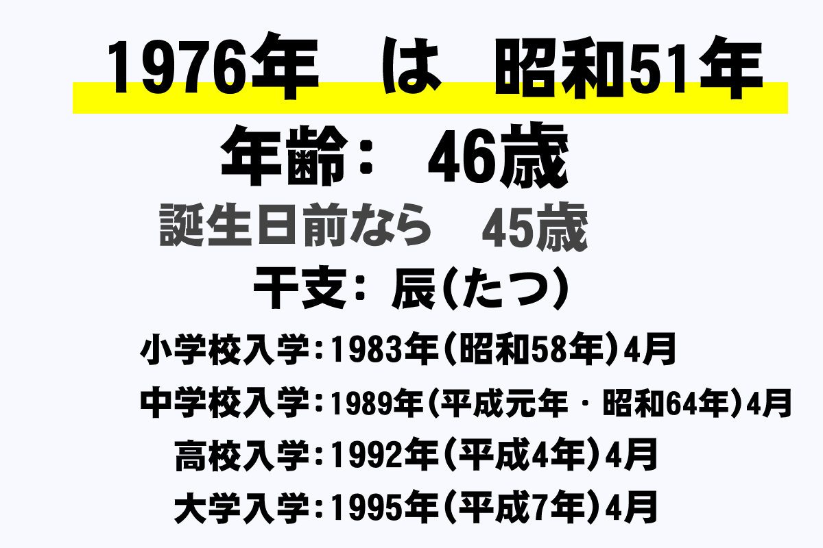 1976年 昭和51年 生まれの年齢早見表 今何歳 学年 卒業 干支 西暦 年収ガイド