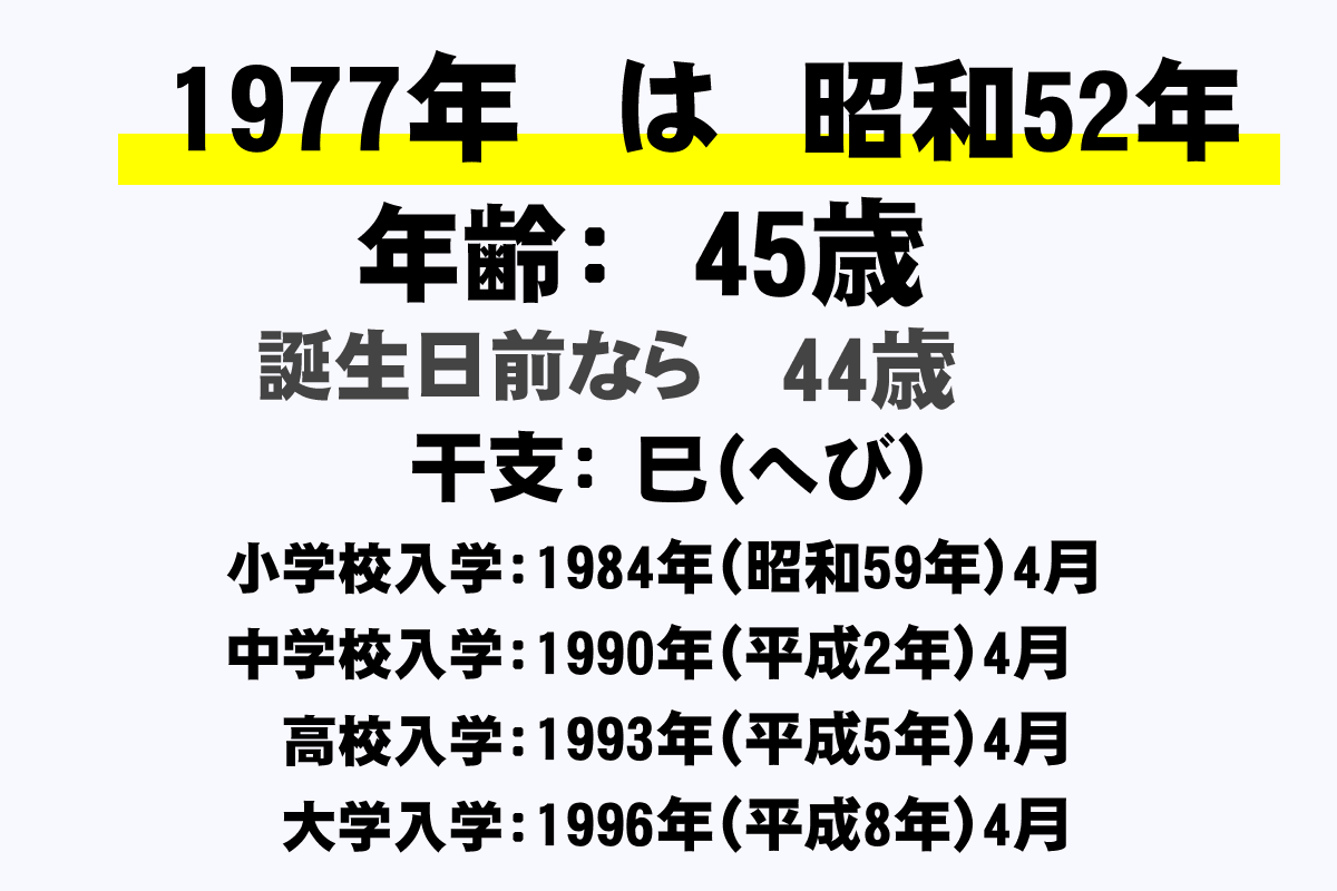 1977年 昭和52年 生まれの年齢早見表 今何歳 学年 卒業 干支 西暦 年収ガイド