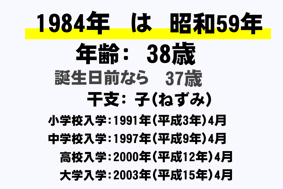 1984年 昭和59年 生まれの年齢早見表 今何歳 学年 卒業 干支 西暦 年収ガイド