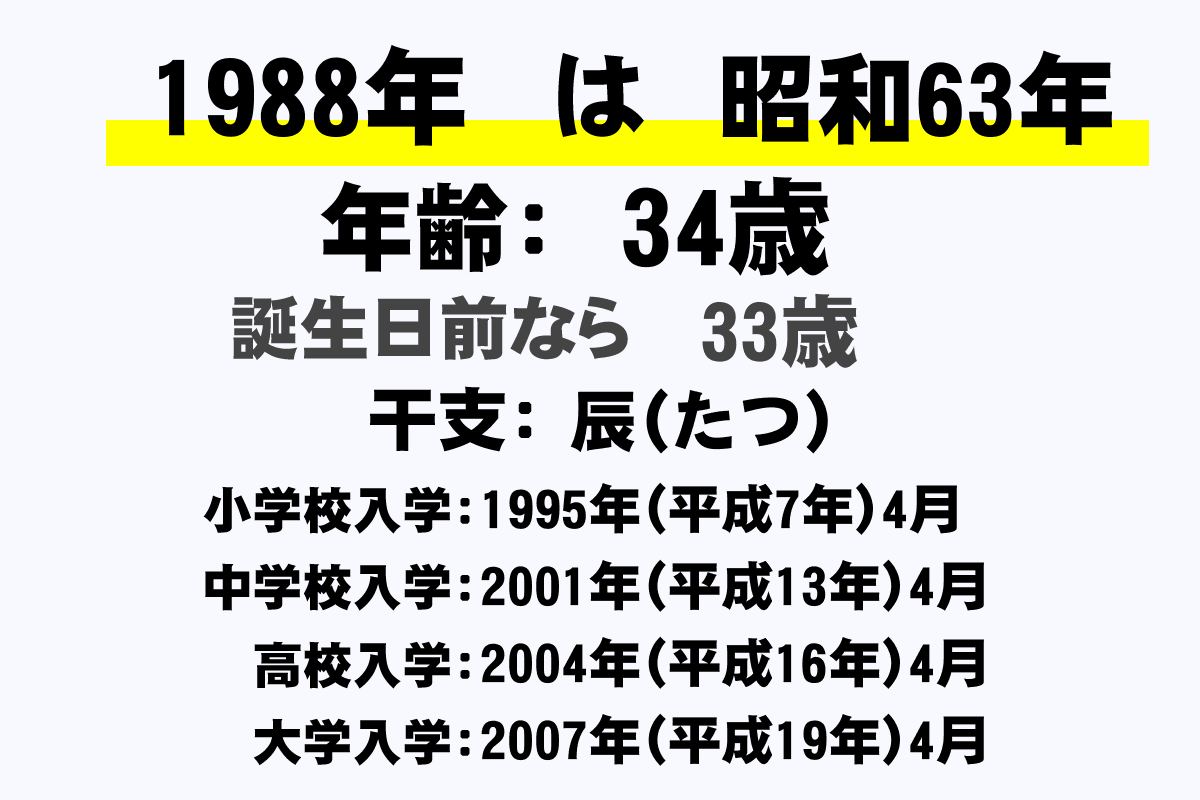 19年 昭和63年 生まれの年齢早見表 今何歳 学年 卒業 干支 西暦 年収ガイド