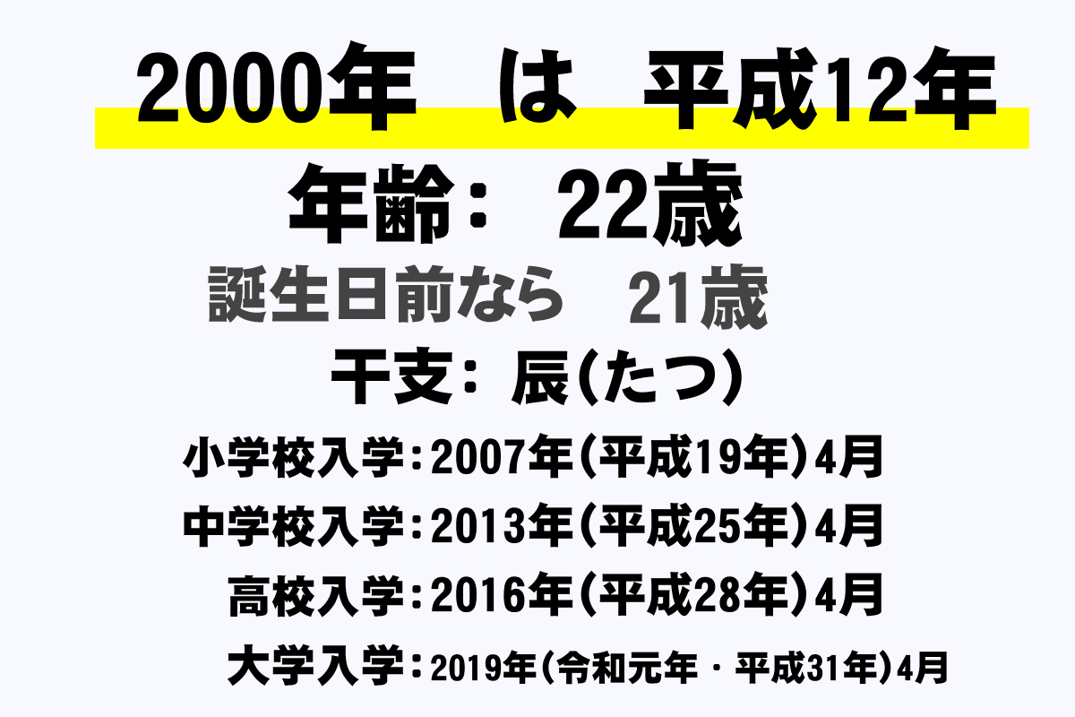 00年 平成12年 生まれの年齢早見表 今何歳 学年 卒業 干支 西暦 年収ガイド