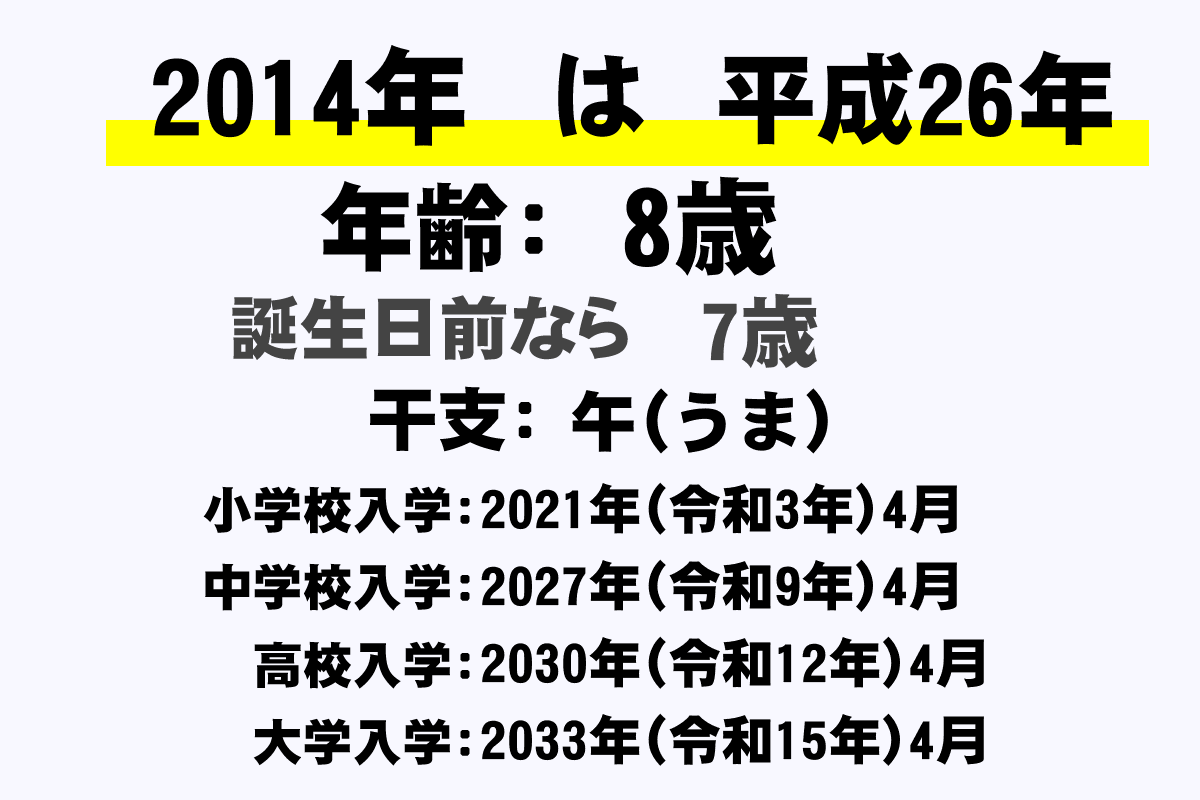 14年 平成26年 生まれの年齢早見表 今何歳 学年 卒業 干支 西暦 年収ガイド