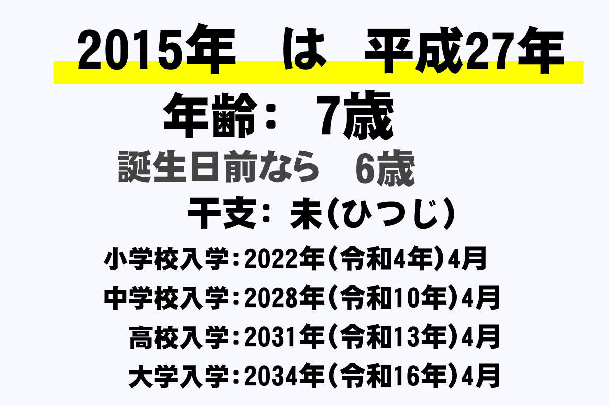 15年 平成27年 生まれの年齢早見表 今何歳 学年 卒業 干支 西暦 年収ガイド