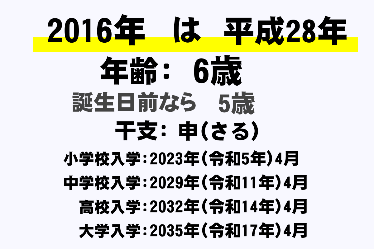 16年 平成28年 生まれの年齢早見表 今何歳 学年 卒業 干支 西暦 年収ガイド