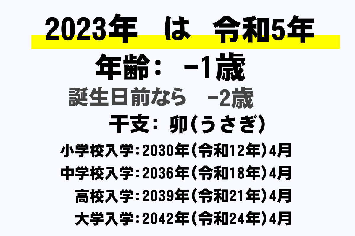 2023年(令和5年)生まれの年齢早見表【今何歳？・学年・卒業・干支・西暦】｜年収ガイド