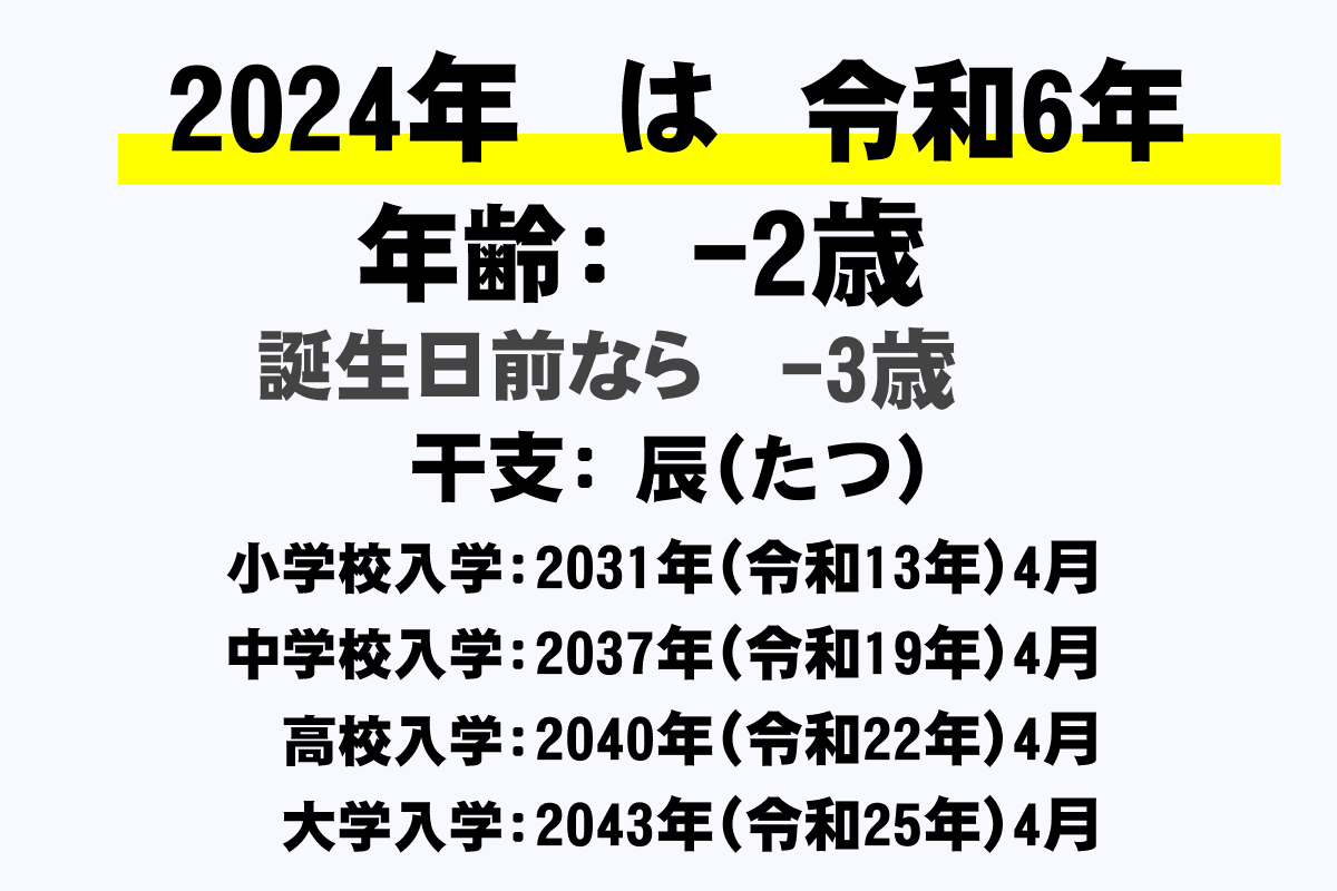 2024年(令和6年)生まれの年齢早見表【今何歳？・学年・卒業・干支・西暦】｜年収ガイド