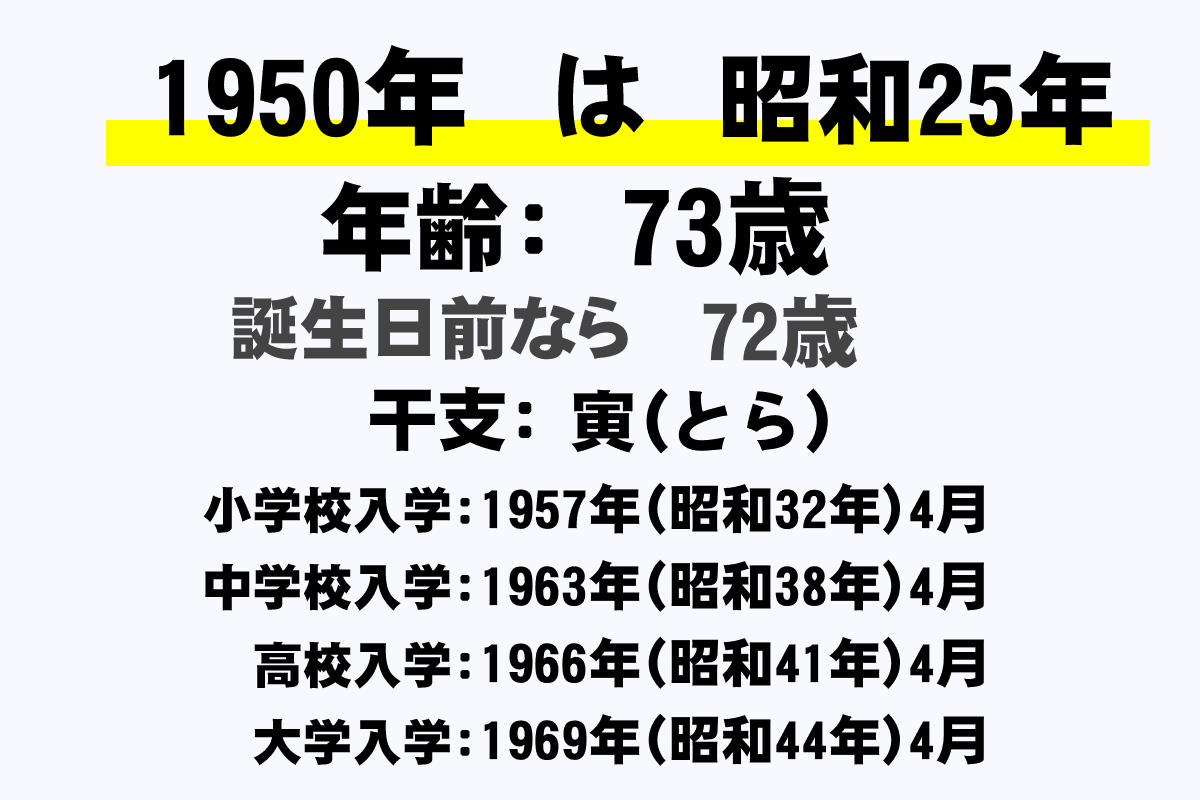 1950年 - コレクション