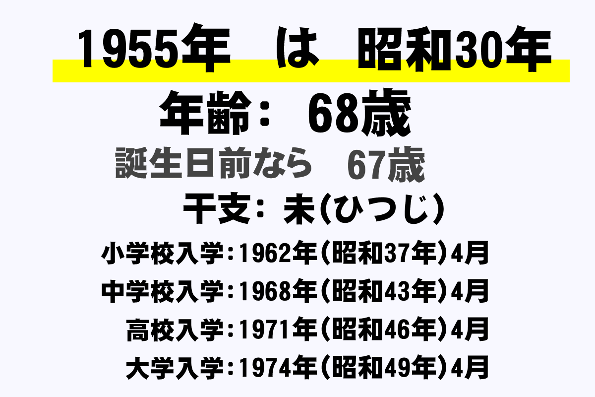 昭和30年生まれの満年齢は？