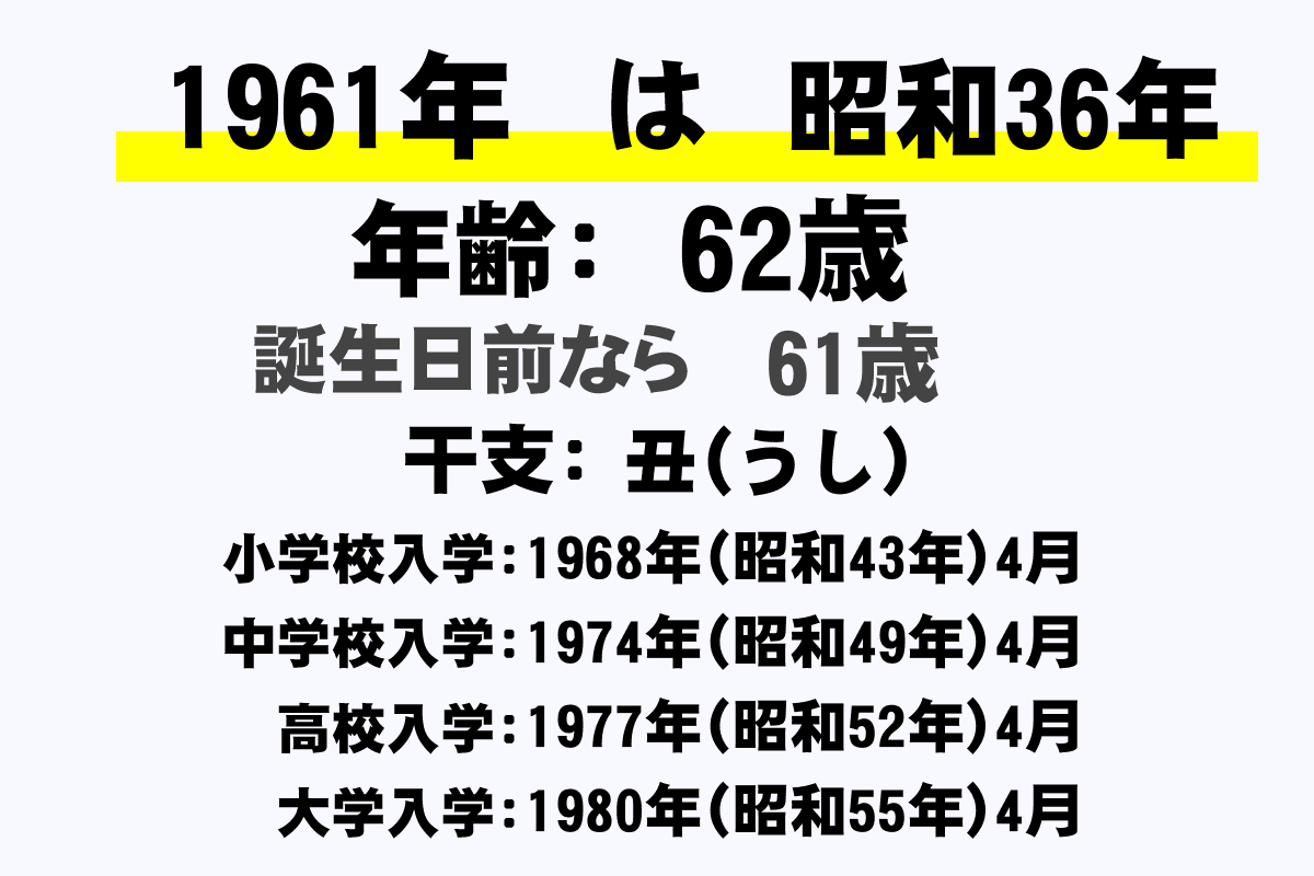 早割クーポン！ 人事興信録 第21版 昭和36年 1961年 asakusa.sub.jp