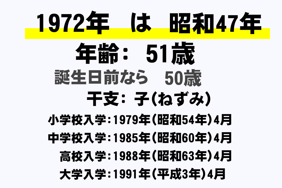 昭和 47 年 生まれ 何 歳