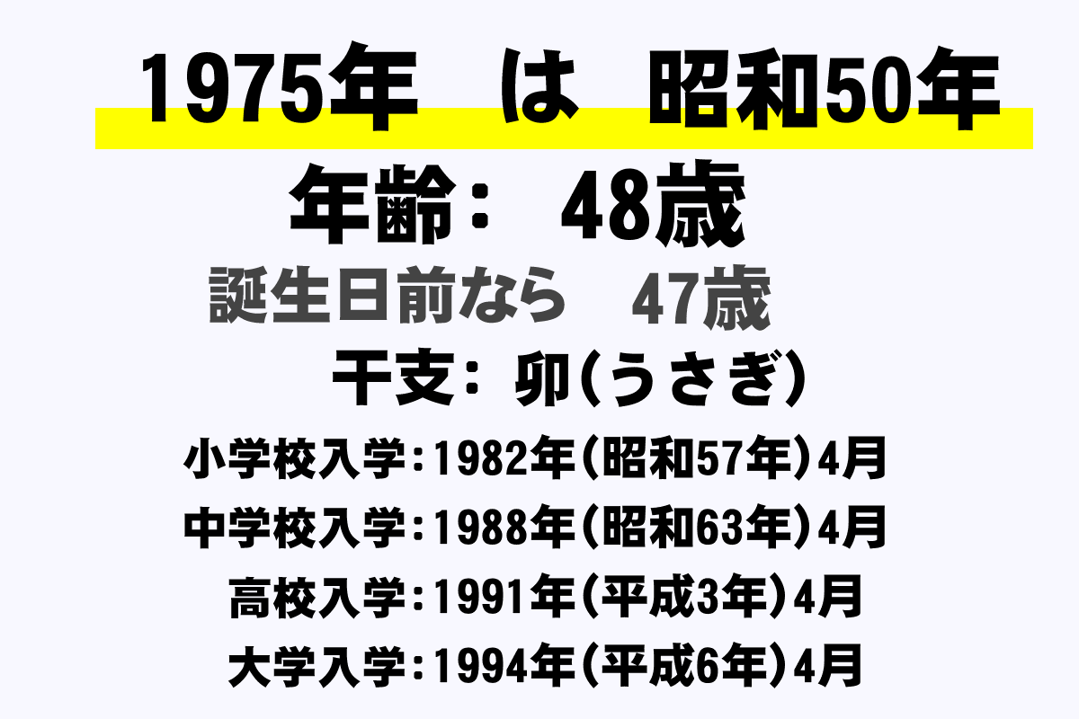 1975年(昭和50年)生まれの年齢早見表【今何歳？・学年・卒業・干支・西暦】｜年収ガイド