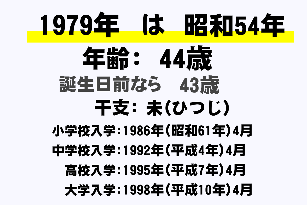 1979年 昭和54年 生まれの年齢早見表 今何歳 学年 卒業 干支 西暦 年収ガイド