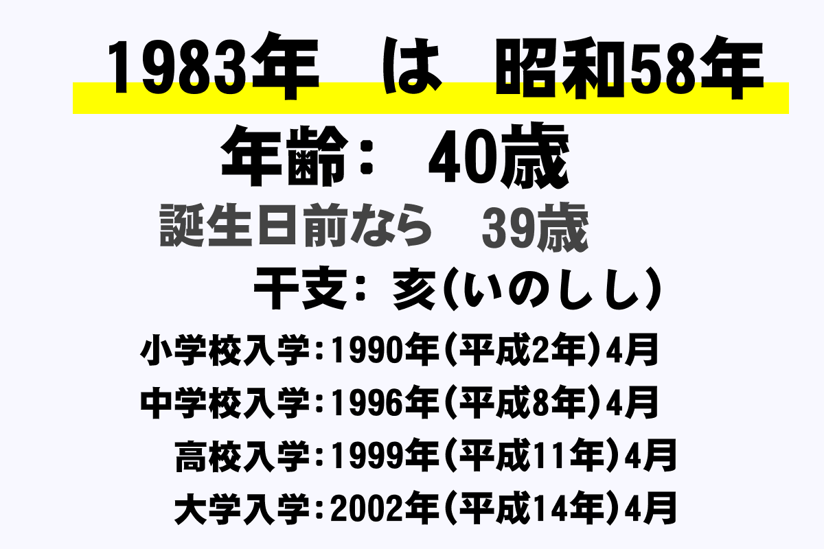 19年 昭和58年 生まれの年齢早見表 今何歳 学年 卒業 干支 西暦 年収ガイド