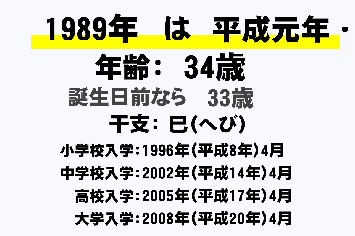 1989年(平成元年・昭和64年)生まれの年齢早見表【今何歳？・学年・卒業