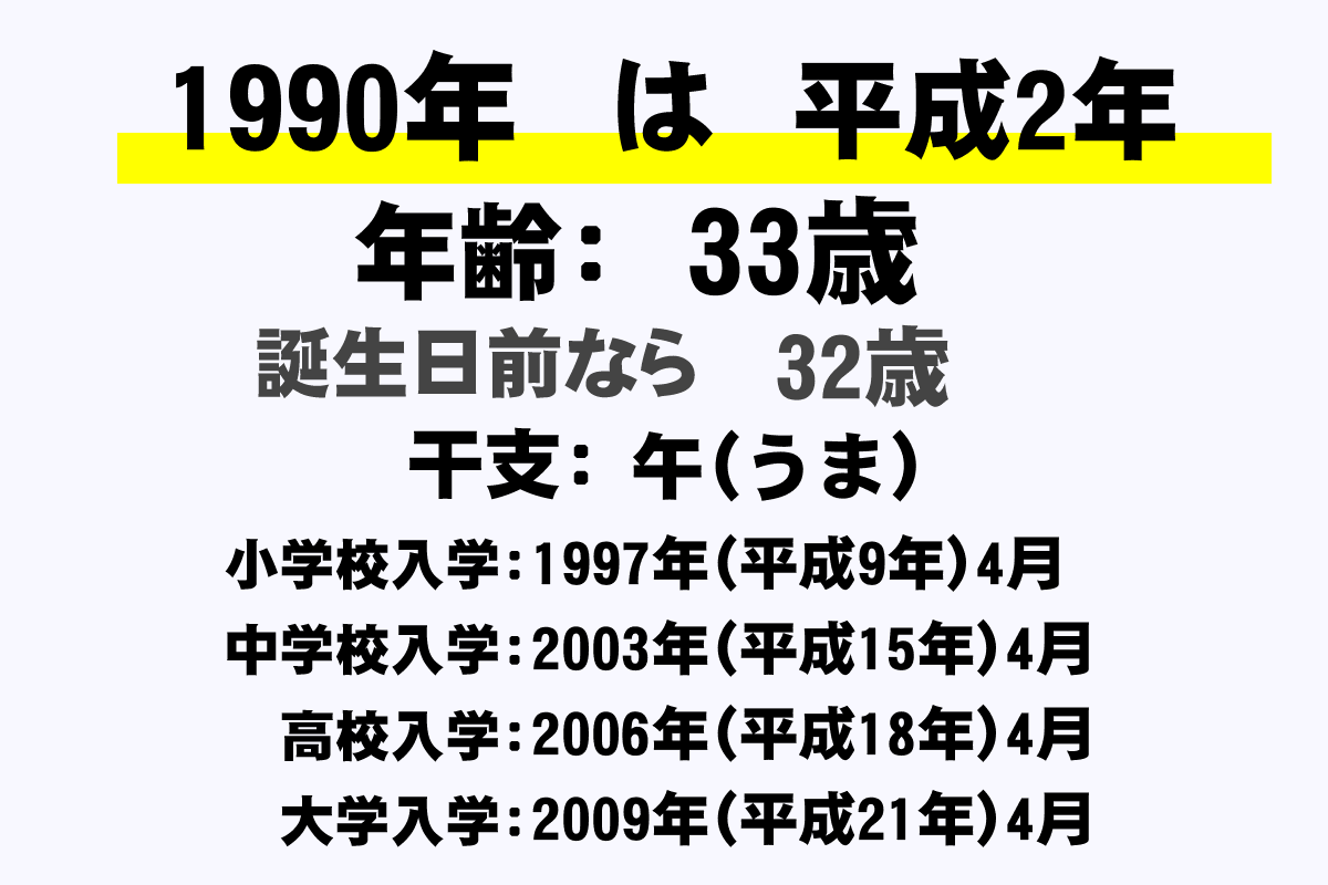 貨幣【OSAKA EXPO 90 大阪万博　5,000円銀貨幣】平成2年