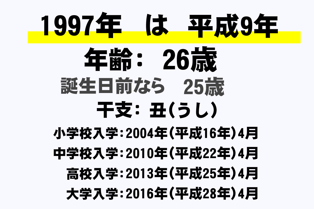 1997年進研ゼミチャレンジ小学講座小学6年生まとめ売り - 絵本