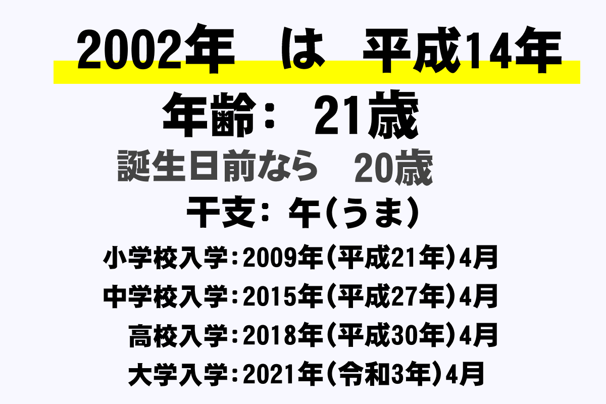 02年 平成14年 生まれの年齢早見表 今何歳 学年 卒業 干支 西暦 年収ガイド