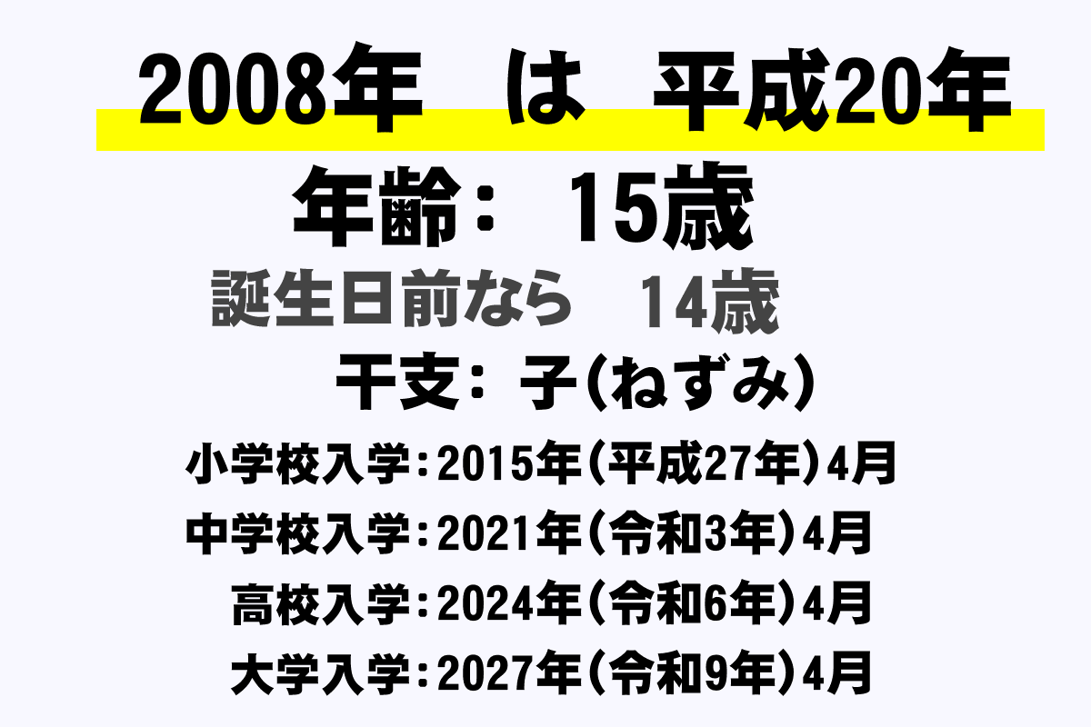 08年 平成年 生まれの年齢早見表 今何歳 学年 卒業 干支 西暦 年収ガイド