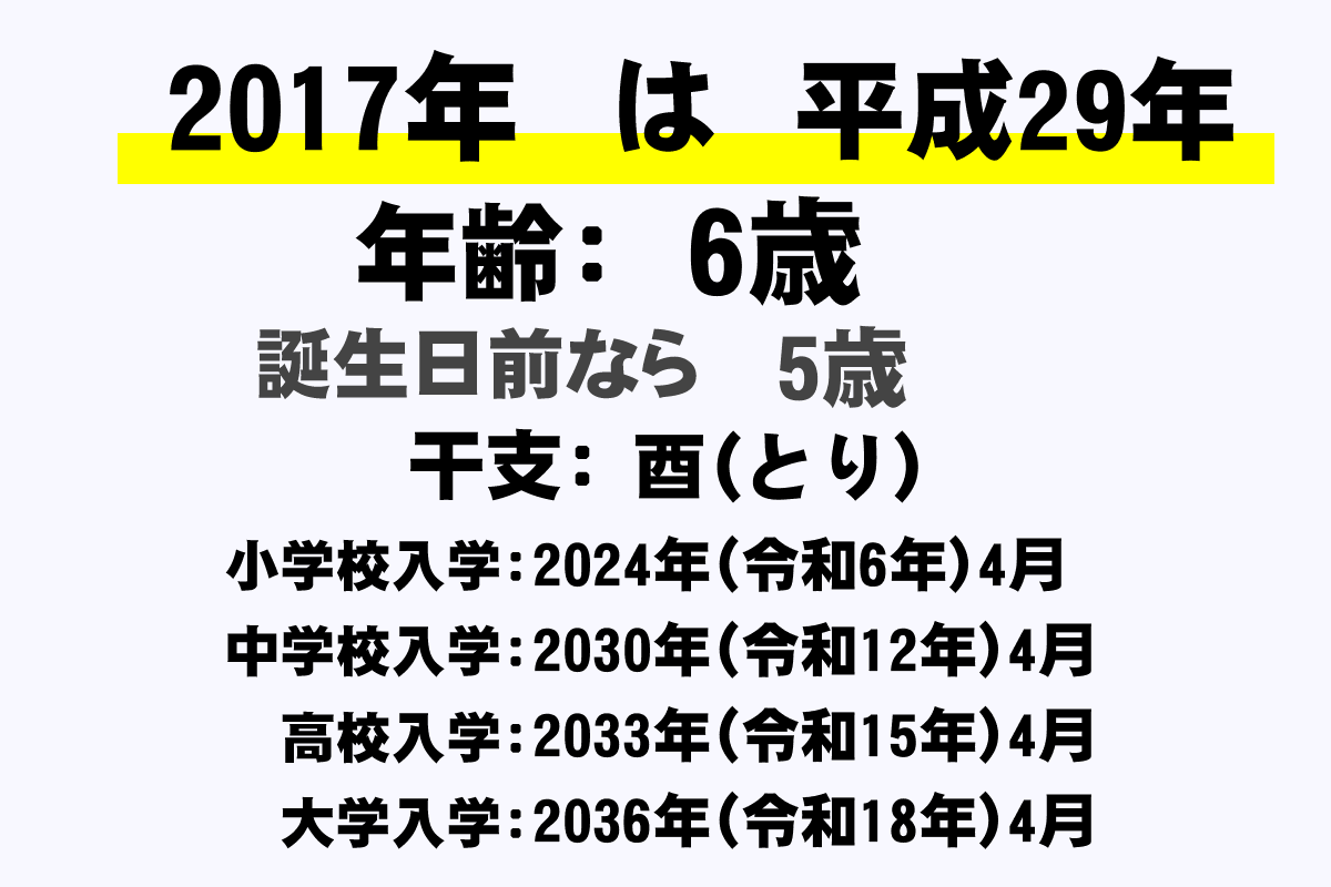 17年 平成29年 生まれの年齢早見表 今何歳 学年 卒業 干支 西暦 年収ガイド