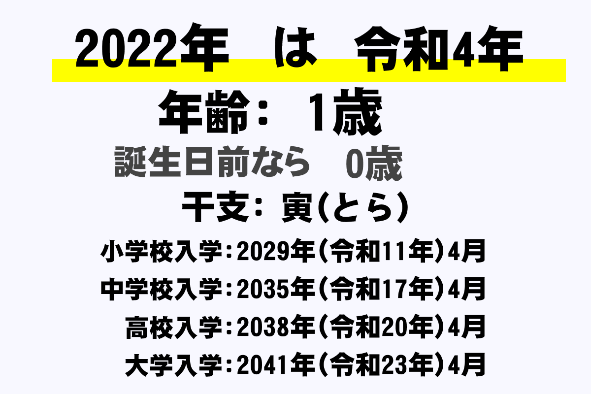 22年 令和4年 生まれの年齢早見表 今何歳 学年 卒業 干支 西暦 年収ガイド