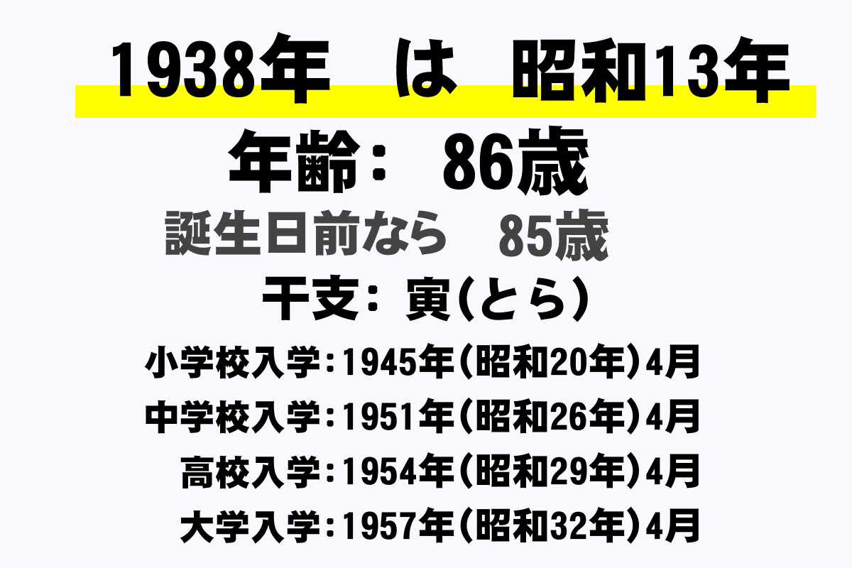 1938年(昭和13年)生まれの年齢早見表【今何歳？・学年・卒業・干支