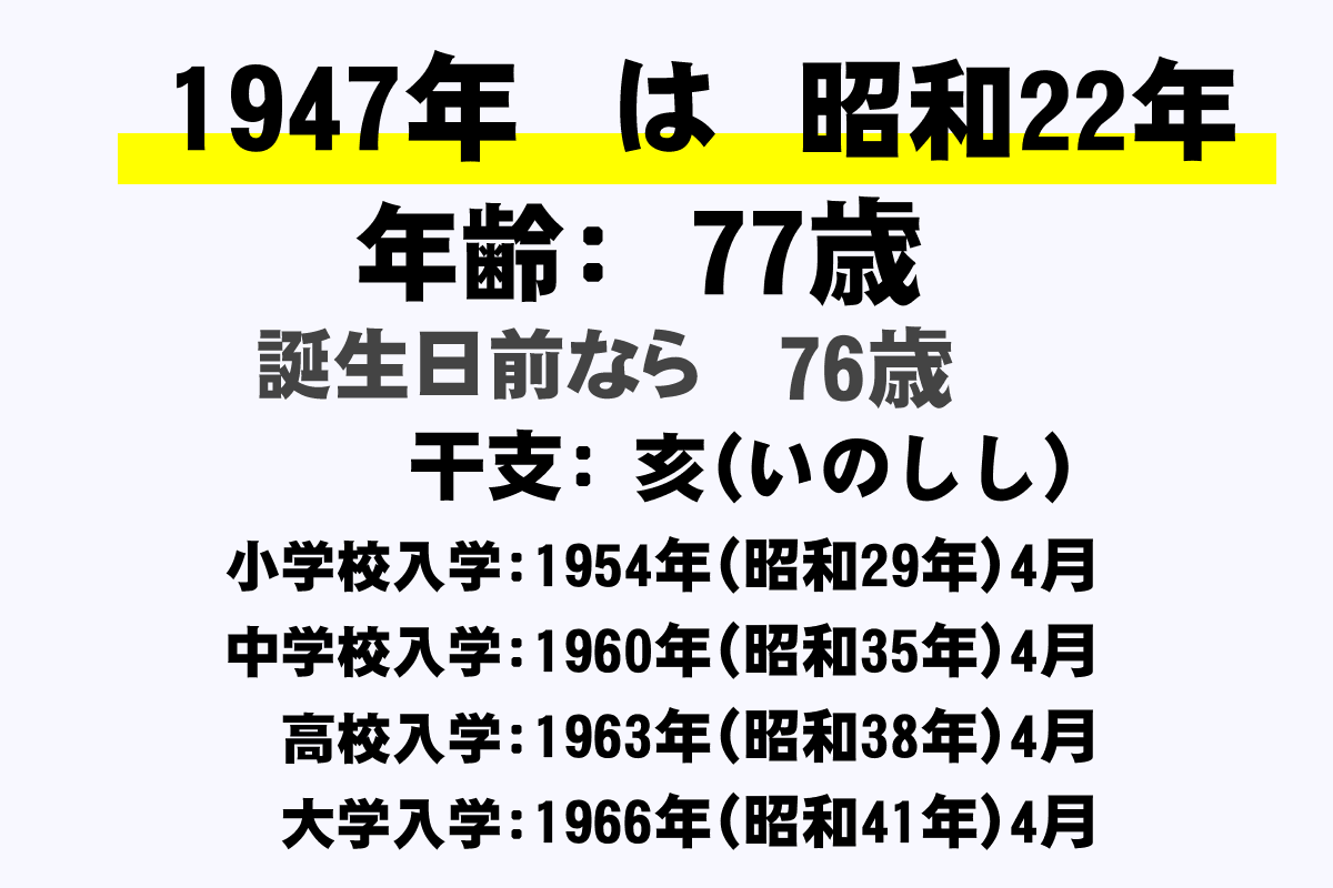 昭和22年2月生まれの西暦は？