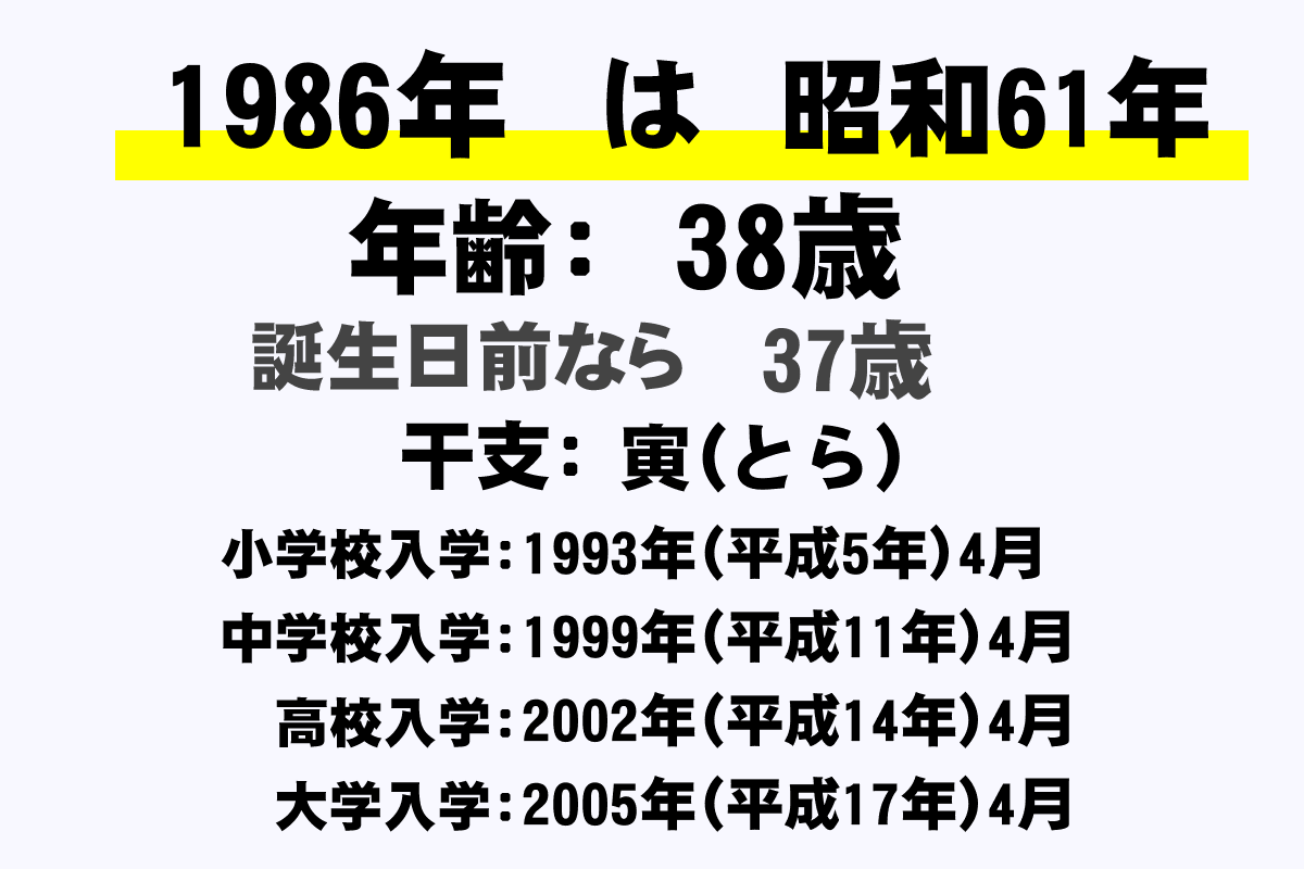 1986年(昭和61年)生まれの年齢早見表【今何歳？・学年・卒業・干支・西暦】｜年収ガイド