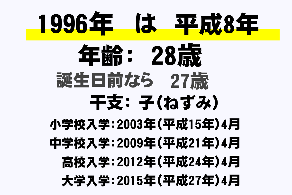 1996年(平成8年)生まれの年齢早見表【今何歳？・学年・卒業・干支・西暦】｜年収ガイド