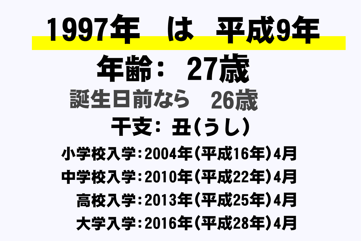 1997年(平成9年)生まれの年齢早見表【今何歳？・学年・卒業・干支・西暦】｜年収ガイド